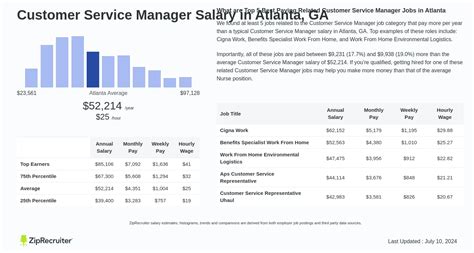 customer service manager salary|customer service manager salary usa.